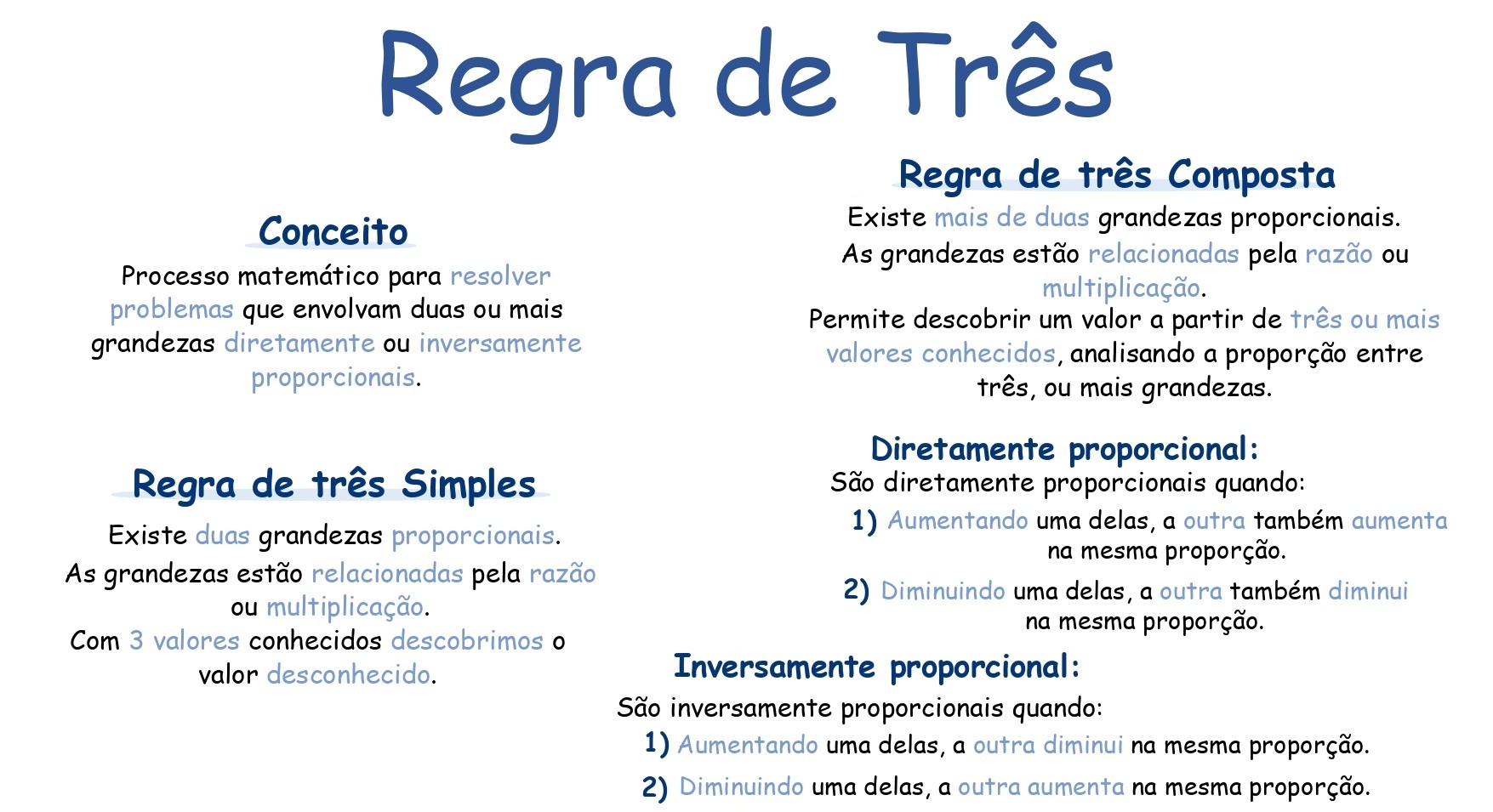 Mapa mental: Regra de Três - Simples e Composta